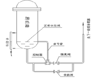 汽液兩相流，自調節液位控制裝置，汽液兩相流疏水閥，自調節液位控制器